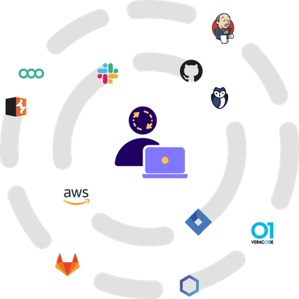 From Code Scanners to Bug Bounty to Dev Training