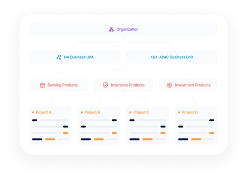 Metrics for all Stakeholders