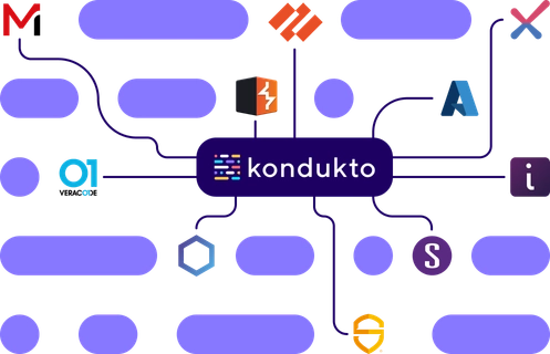 Combine Integrations into Powerful Workflows