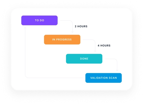 AI Remediation