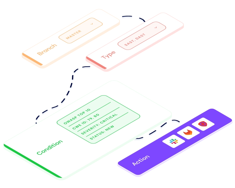 Create and invoke policies