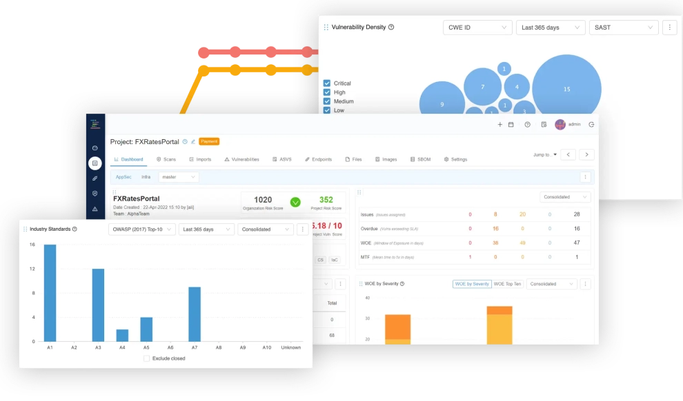 Turn your AppSec program into an efficient machine