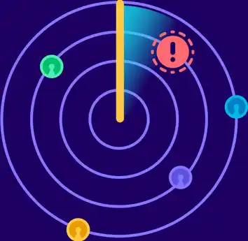 Calling all AppSec: regain control of your time, focus and productivity